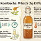 Jun Kombucha Kit (using organically grown Jun SCOBY)